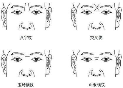 額頭橫紋 面相